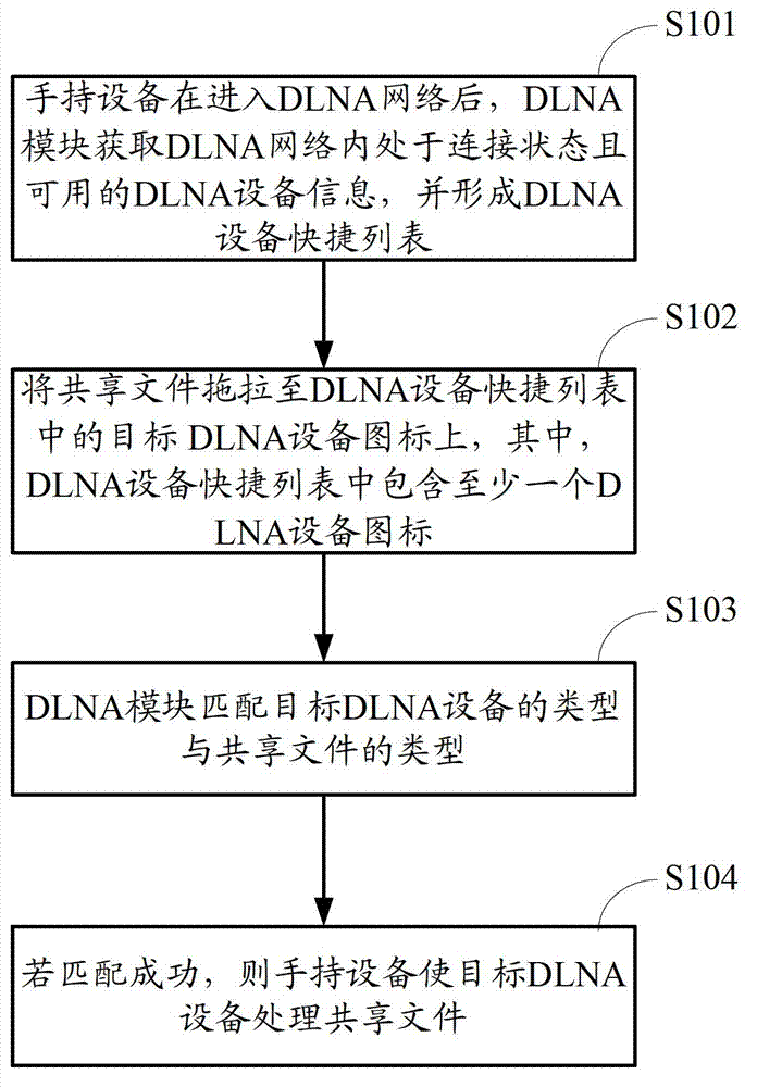 File sharing method and handheld device