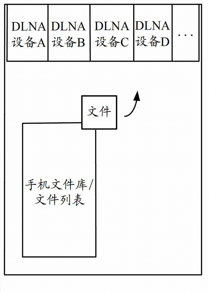 File sharing method and handheld device