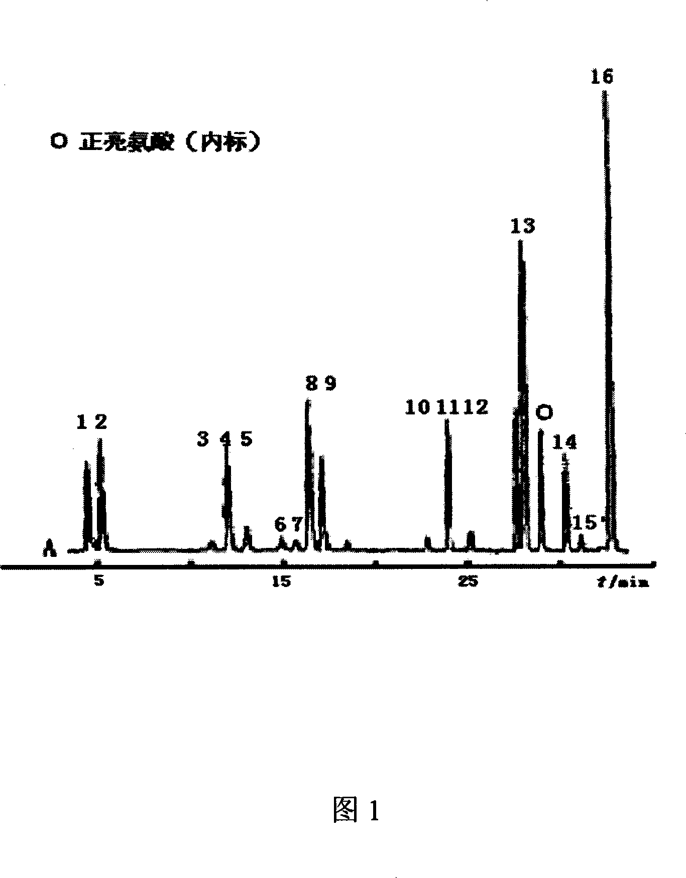 Process for preparing cerebroprotein hydrolysate NaCl injection