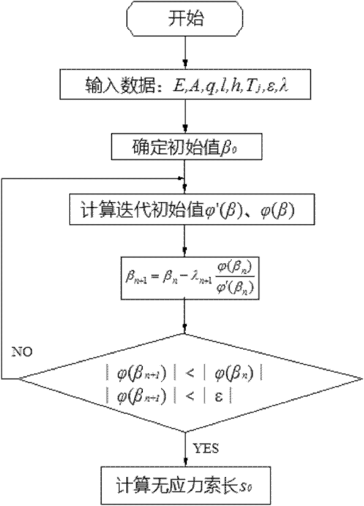 Method for precisely solving length of unstressed cable of cable-stayed bridge