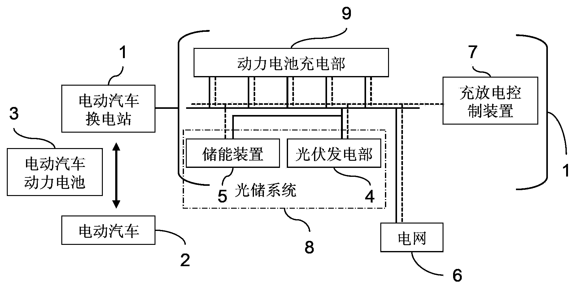 Charge and discharge control device and method and electric automobile swapping station