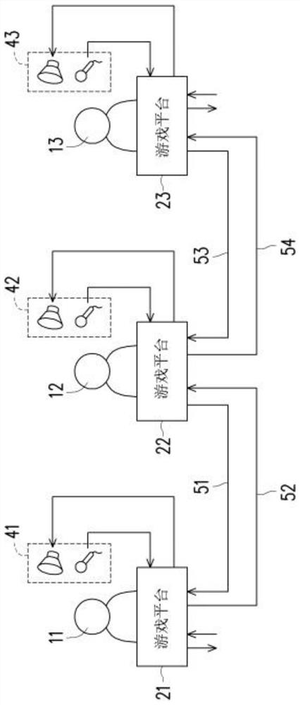 Game platform and its audio processing method