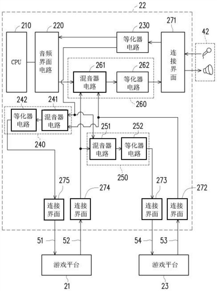 Game platform and its audio processing method