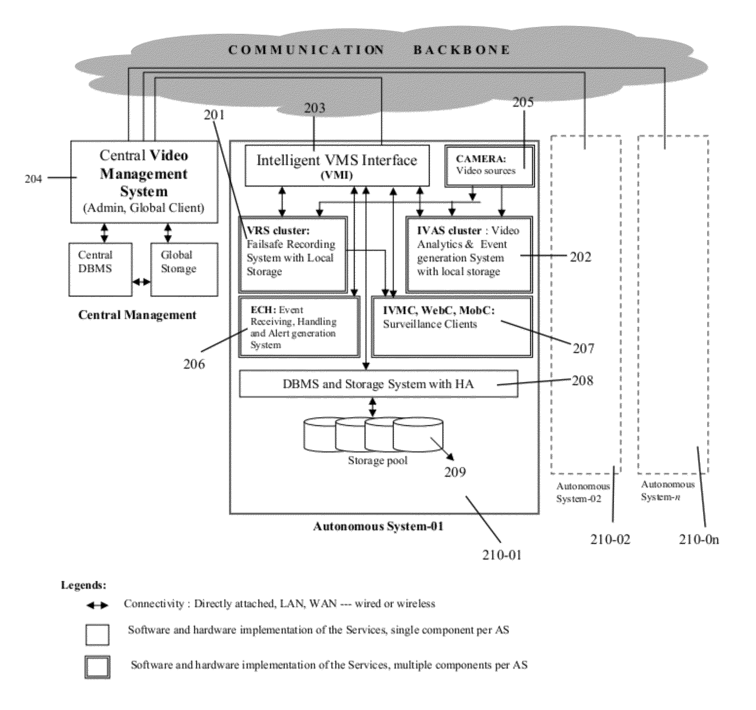 Integrated intelligent server based system and method/systems adapted to facilitate fail-safe integration and/or optimized utilization of various sensory inputs