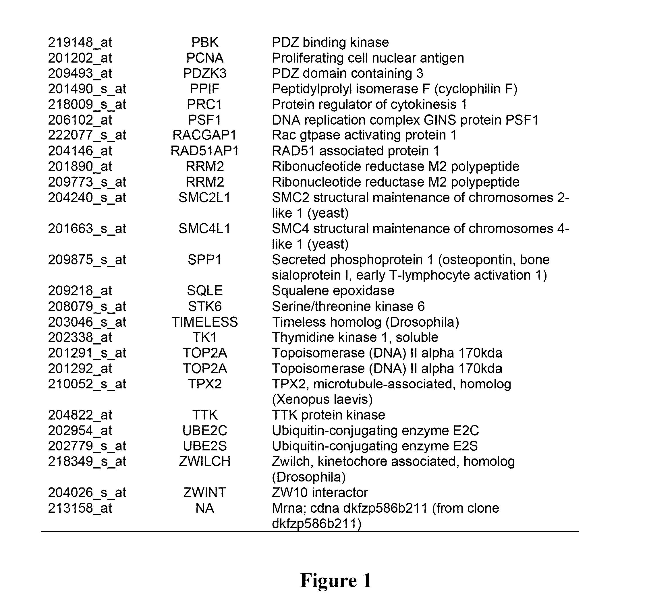 Method of diagnosing early stage non-small cell lung cancer