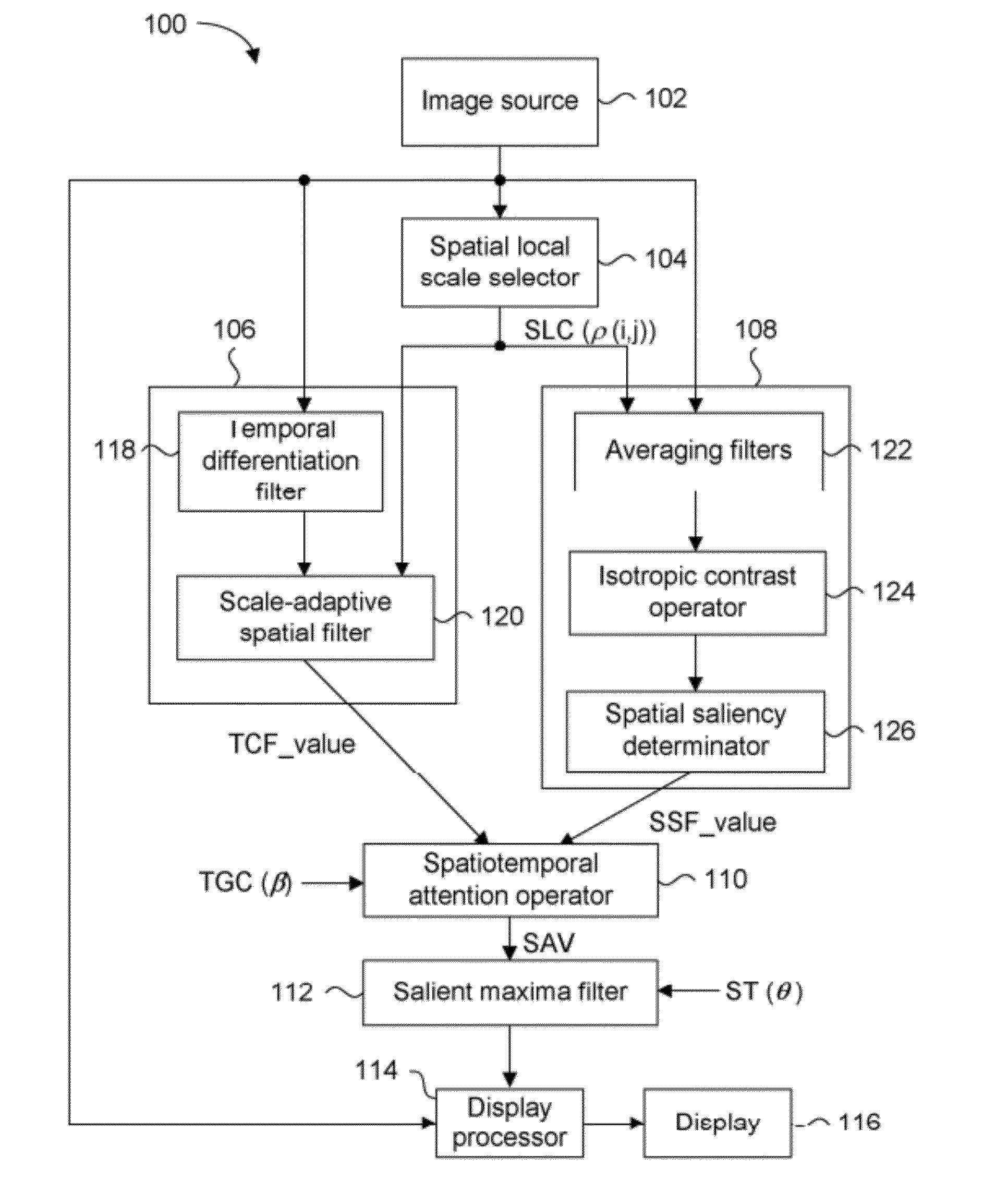 Method and multi-scale attention system for spatiotemporal change determination and object detection