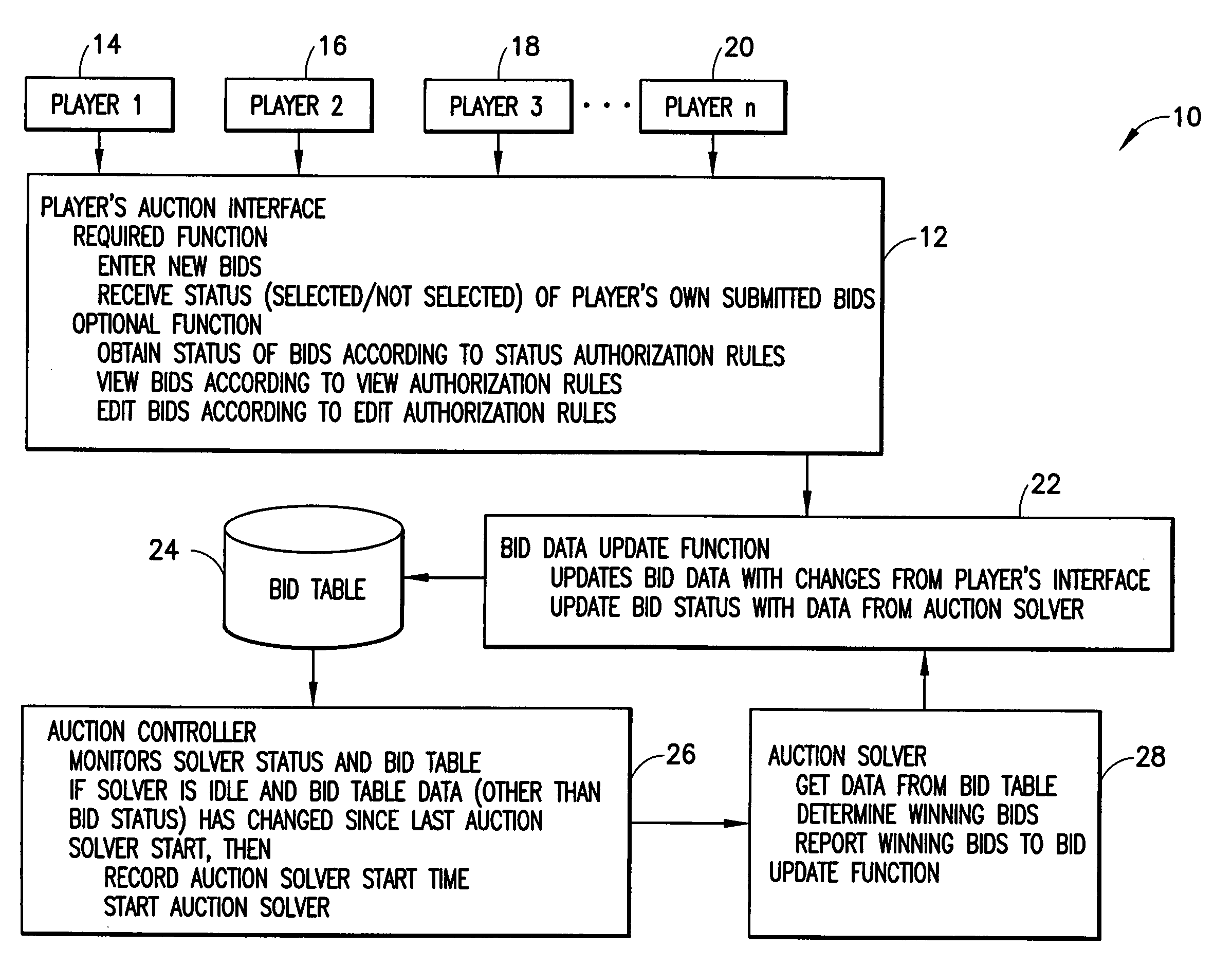 Method for determining the set of winning bids in a combinatorial auction