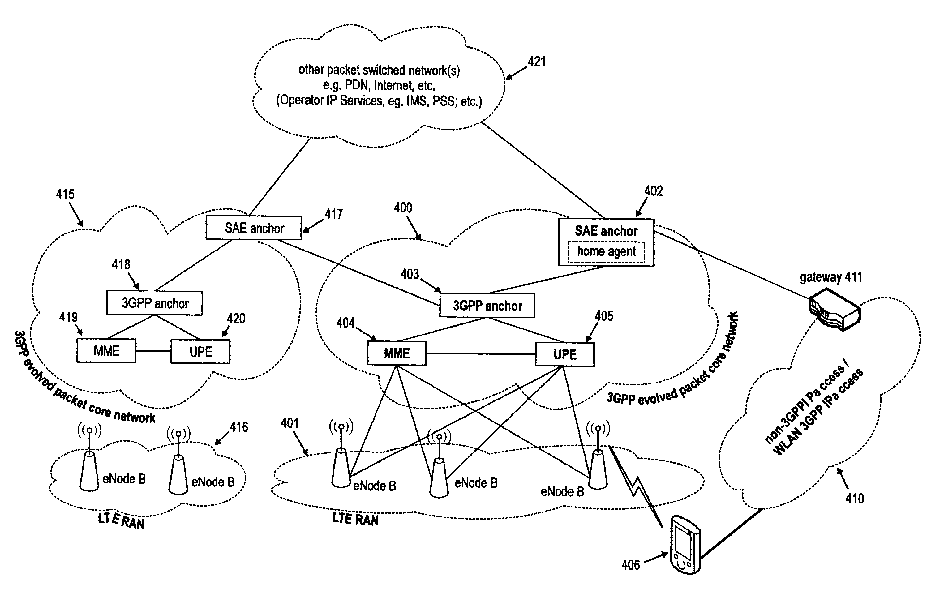 Enabling Simultaneous Use of Home Network and Foreign Network by a Multihomed Mobile Node