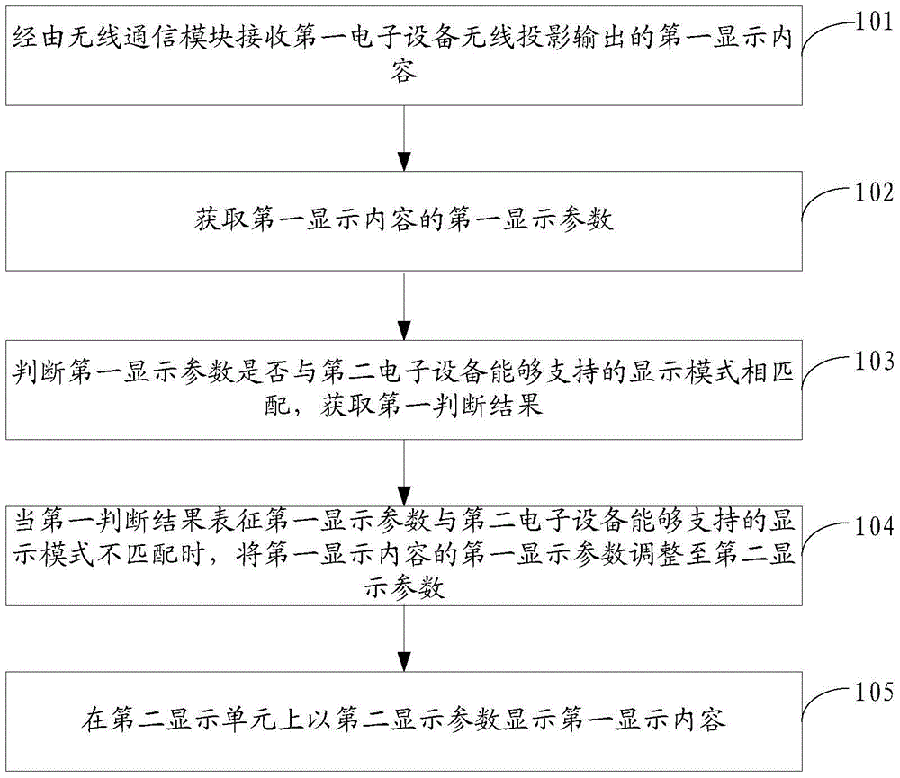 An information processing method, device and electronic equipment