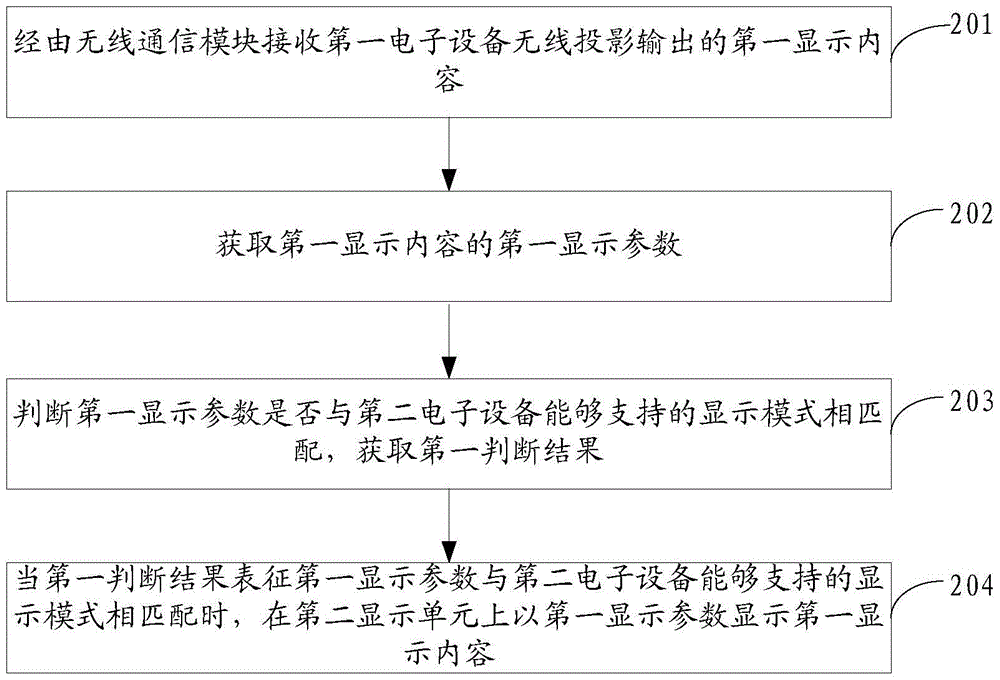 An information processing method, device and electronic equipment