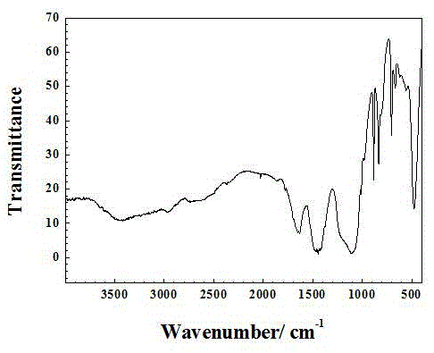 Method for preparing self-healing coating based on environment-friendly nanometer container
