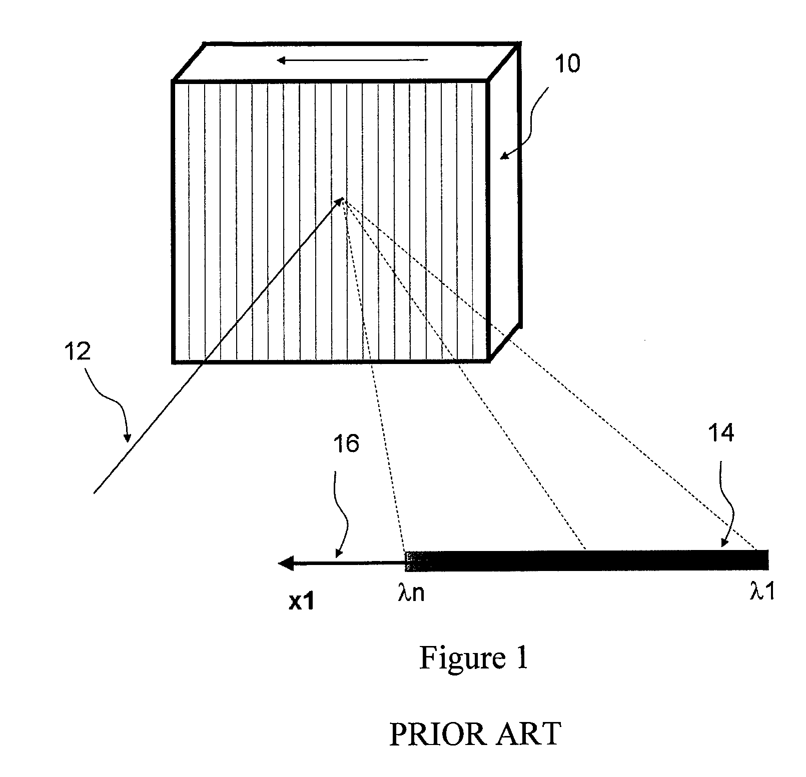 Apparatus and method for cross axis parallel spectroscopy