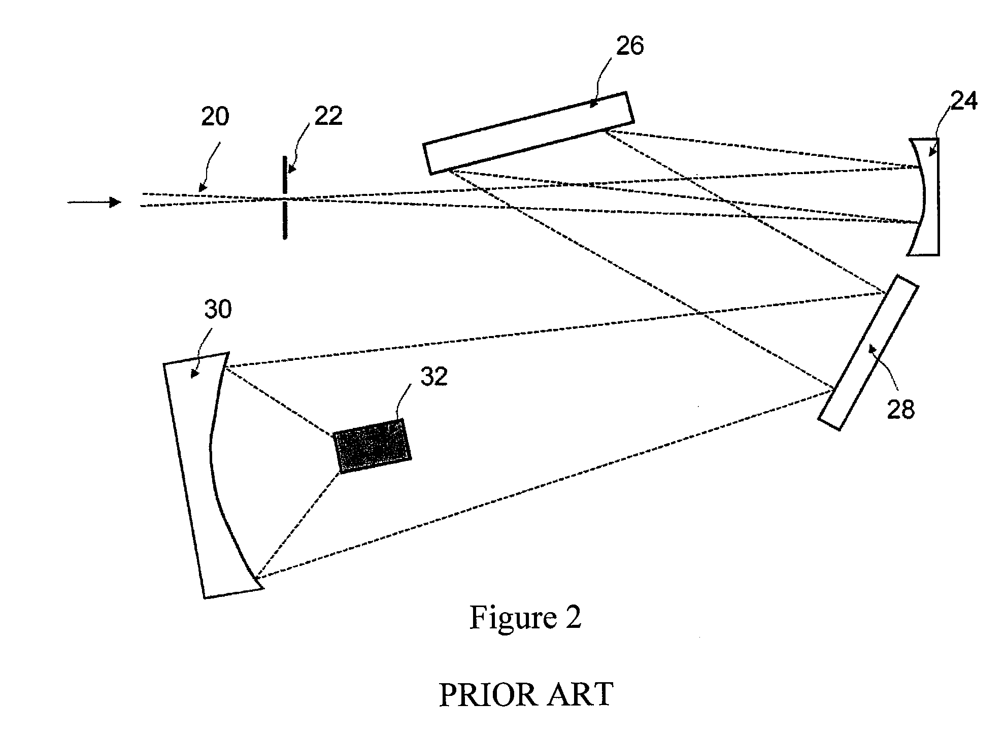 Apparatus and method for cross axis parallel spectroscopy