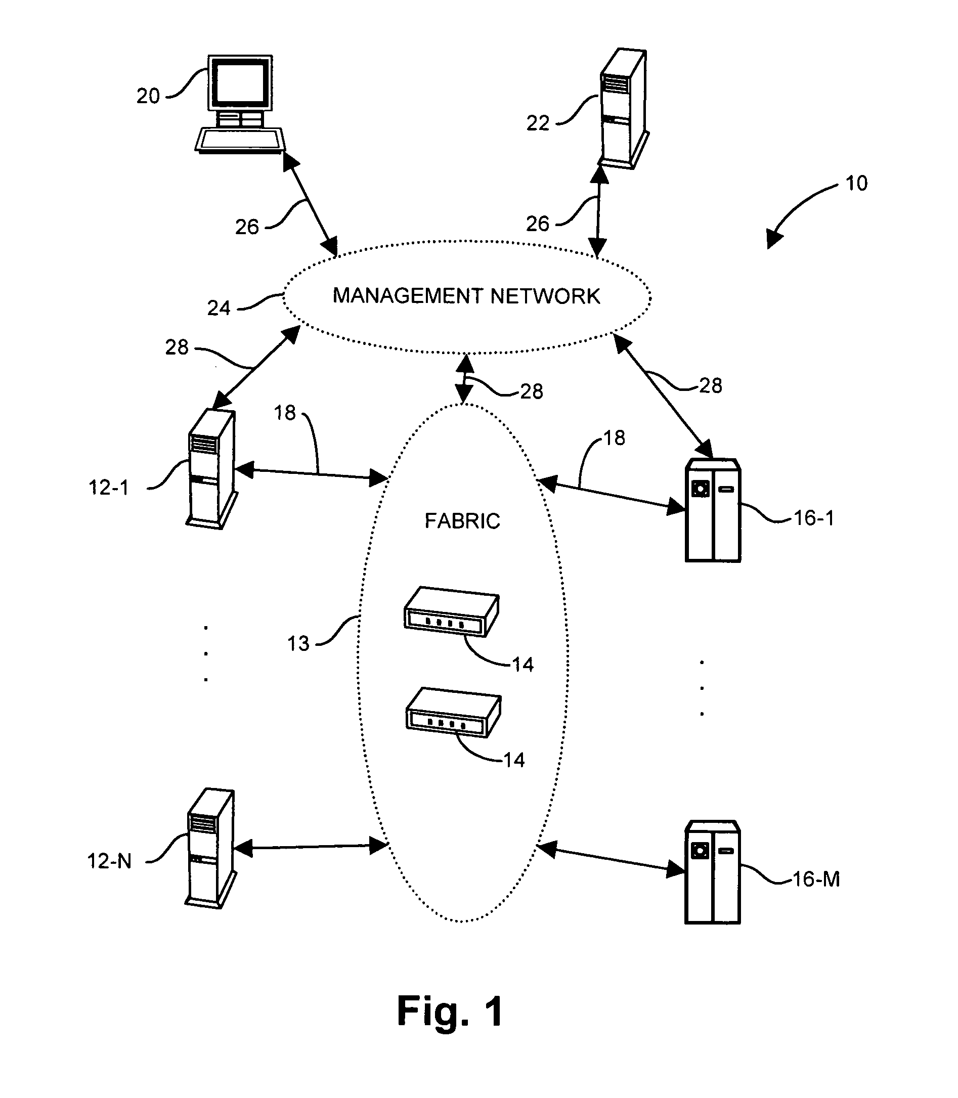 System and method for managing zoning in a storage area network by comparing zone sets and identifying differences between zone sets