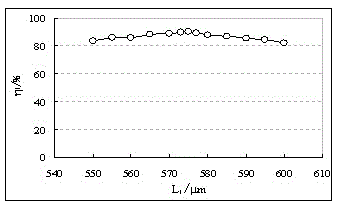 A preparation method of composite waveguide device capable of realizing light blocking effect