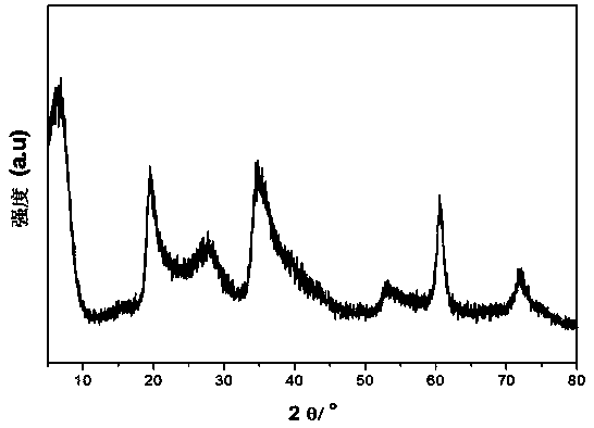 Method for synthesizing SAPO-34 molecular sieve by using hectorite