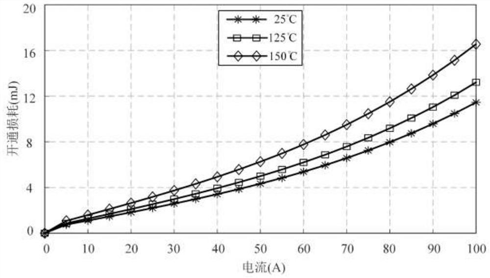 A calculation method for igbt junction temperature fluctuation of power electronic converter