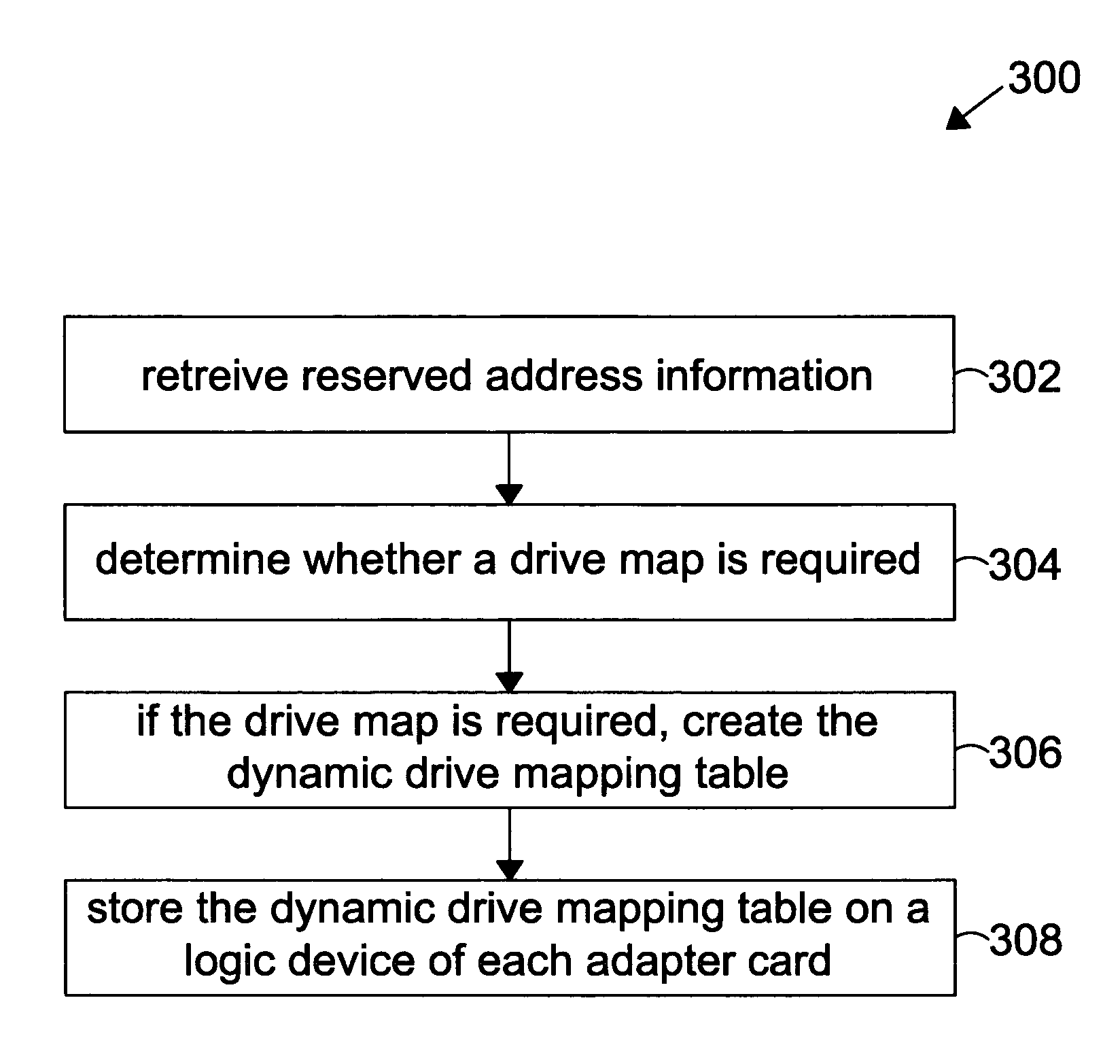 Dynamic address mapping of a fibre channel loop ID