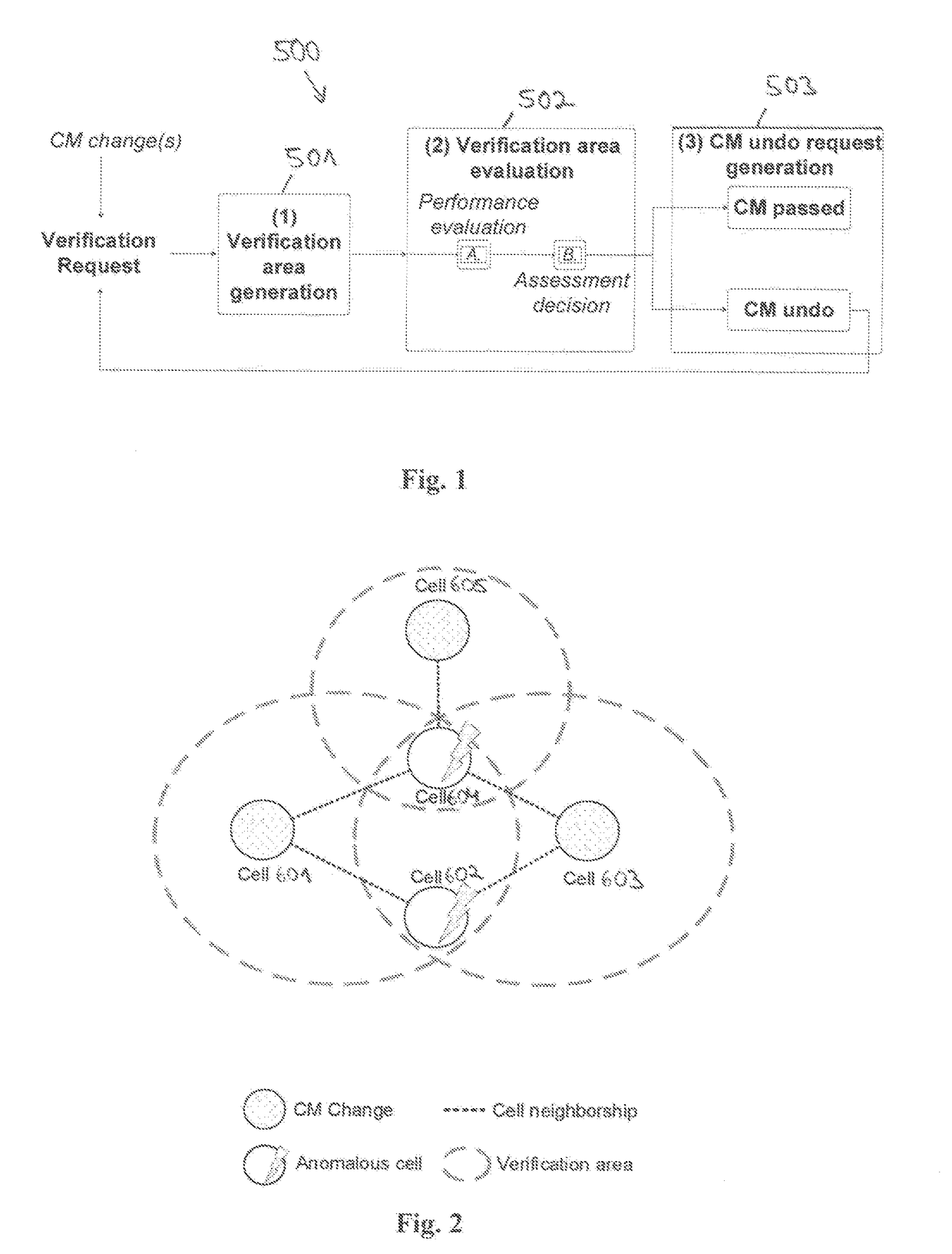 Method and network components and self-organizing network