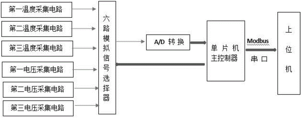 Multi-channel data acquisition system based on Modbus