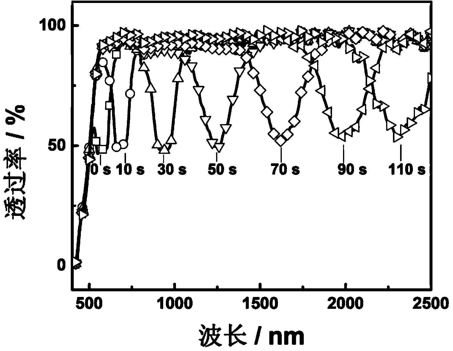 Multi-reflection-band layered cholesteric liquid crystal composite film with light response character and process