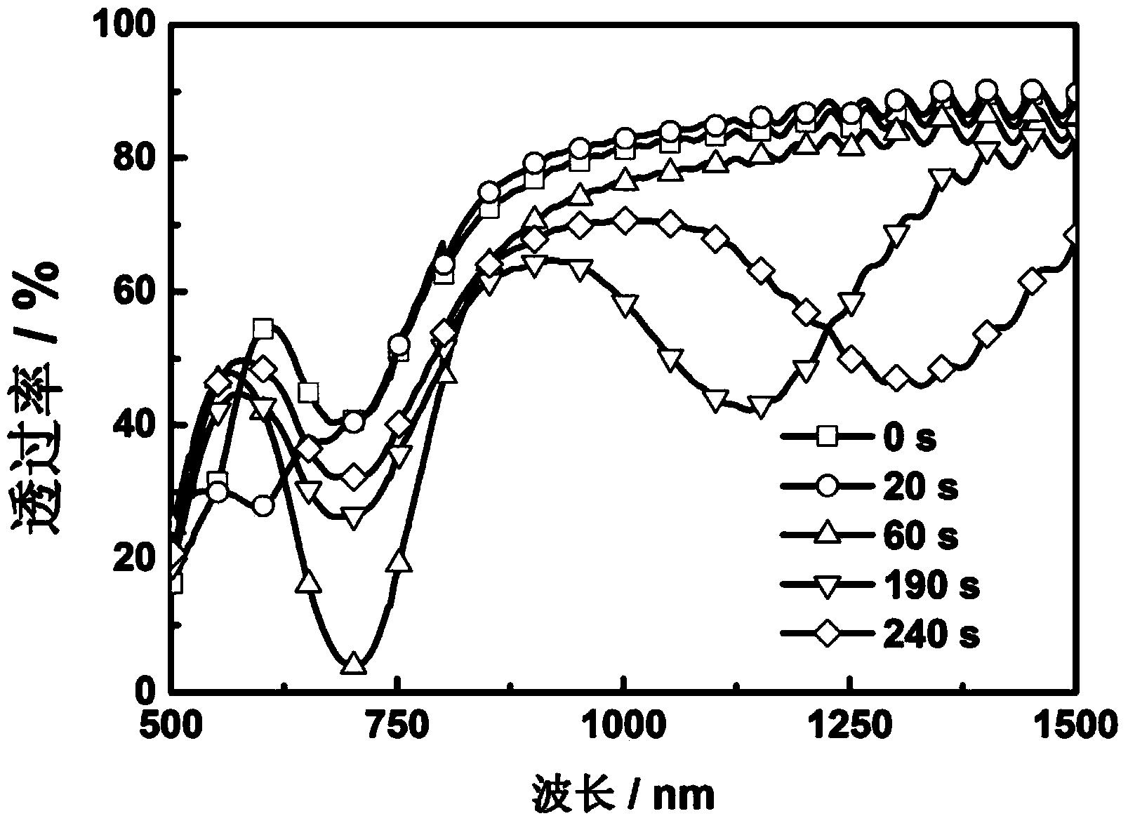 Multi-reflection-band layered cholesteric liquid crystal composite film with light response character and process