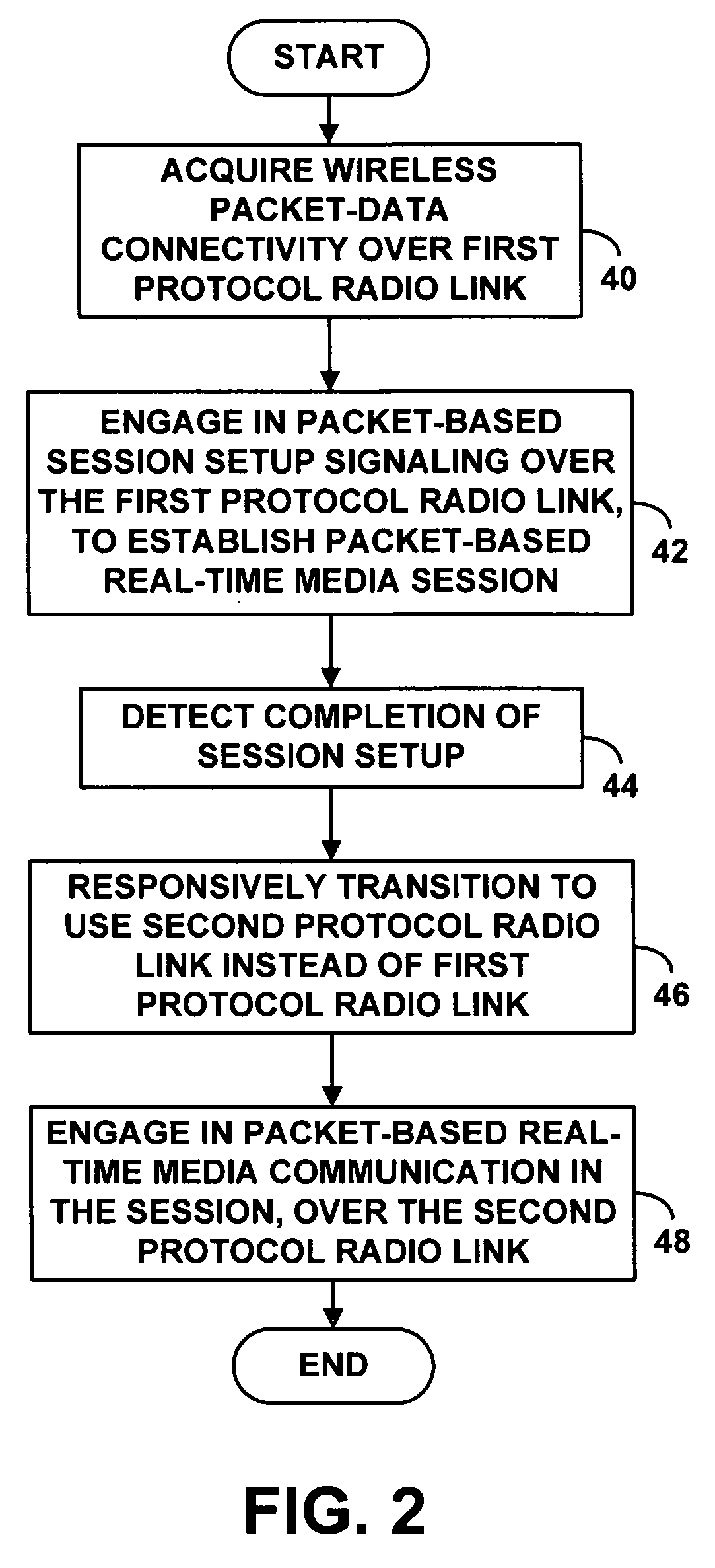 Method and apparatus for transitioning between radio link protocols in a packet-based real-time media communication system