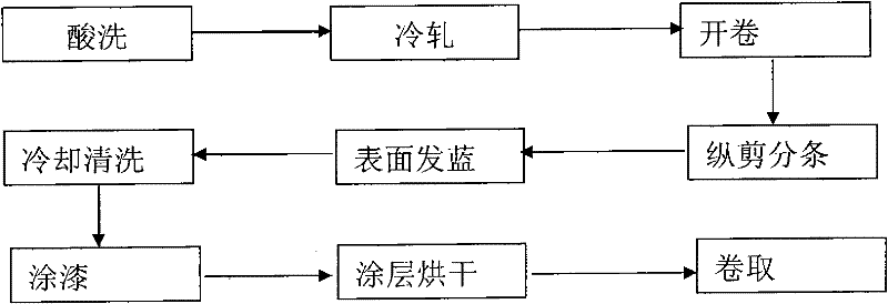Medium-strength packaging steel strip and production method thereof