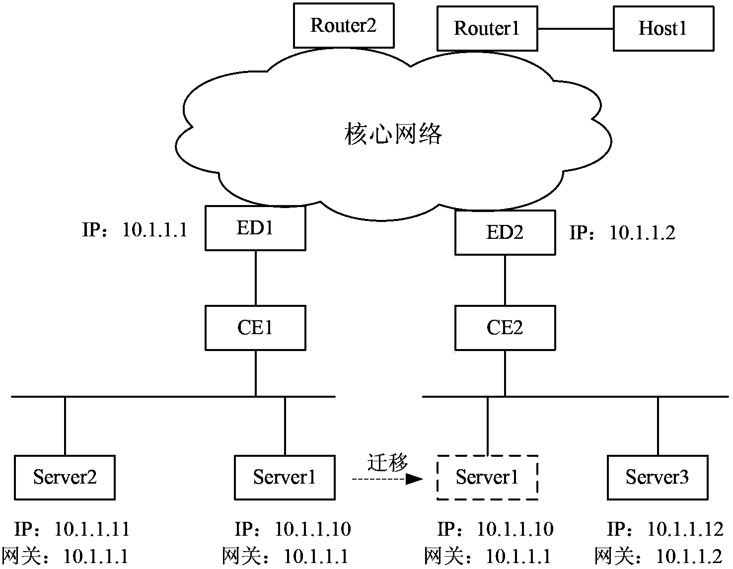 Method for smoothly migrating virtual machine in Ethernet virtual interconnection (EVI) network, and device for smoothly migrating virtual machine in EVI network