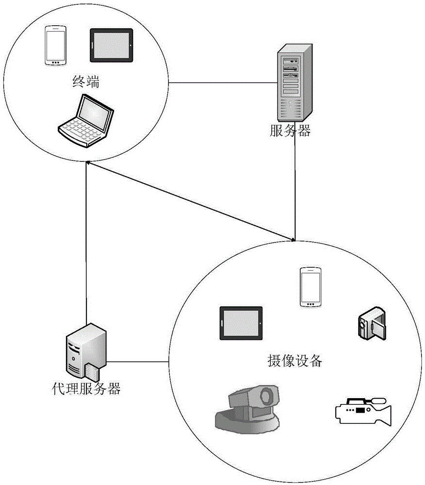 Remote camera image real-time sharing method and system