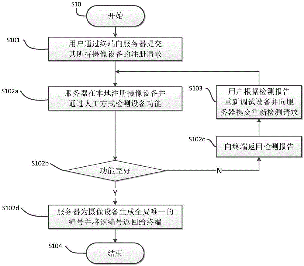Remote camera image real-time sharing method and system