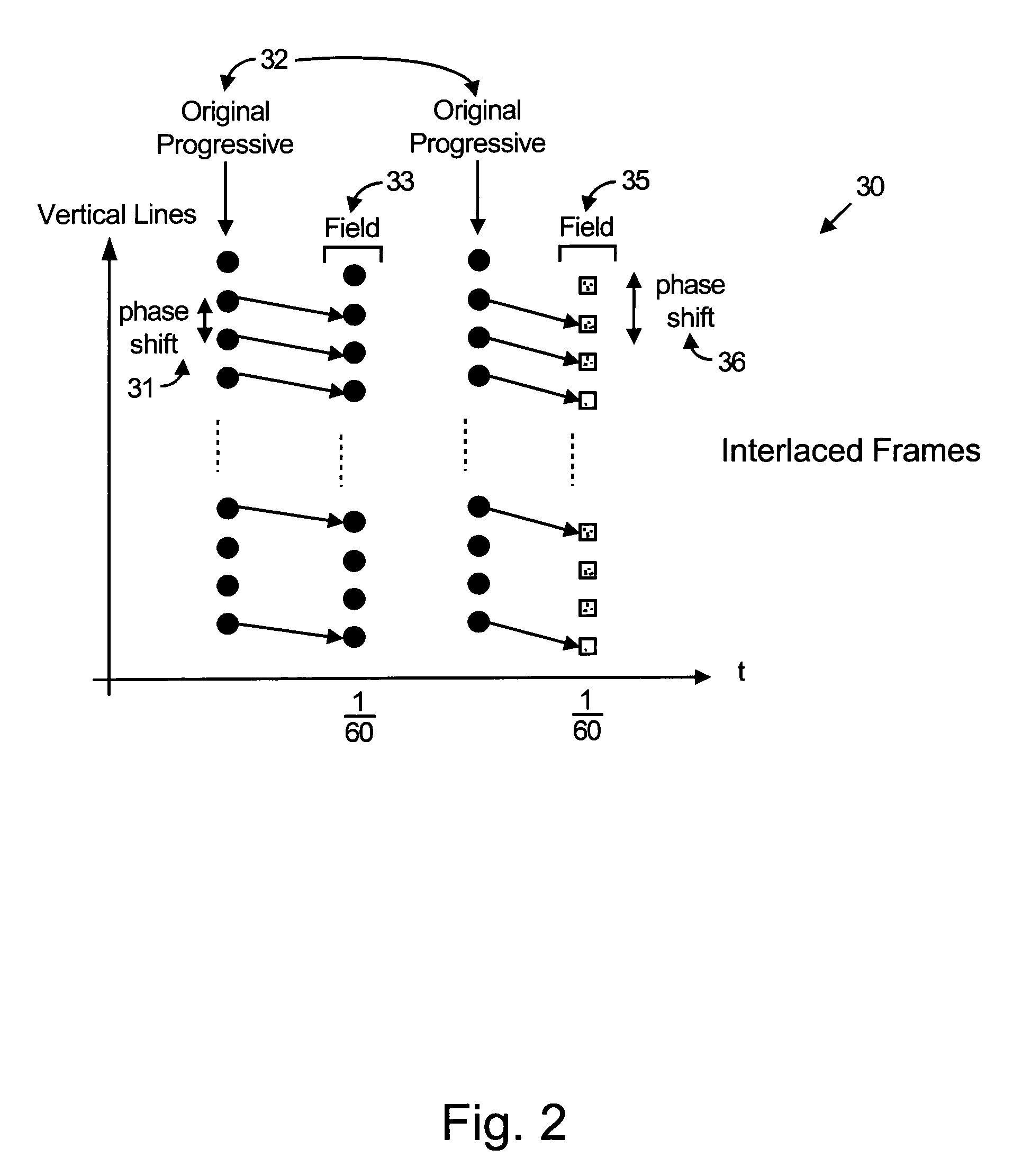 Method and apparatus for interlaced display of progressive video content