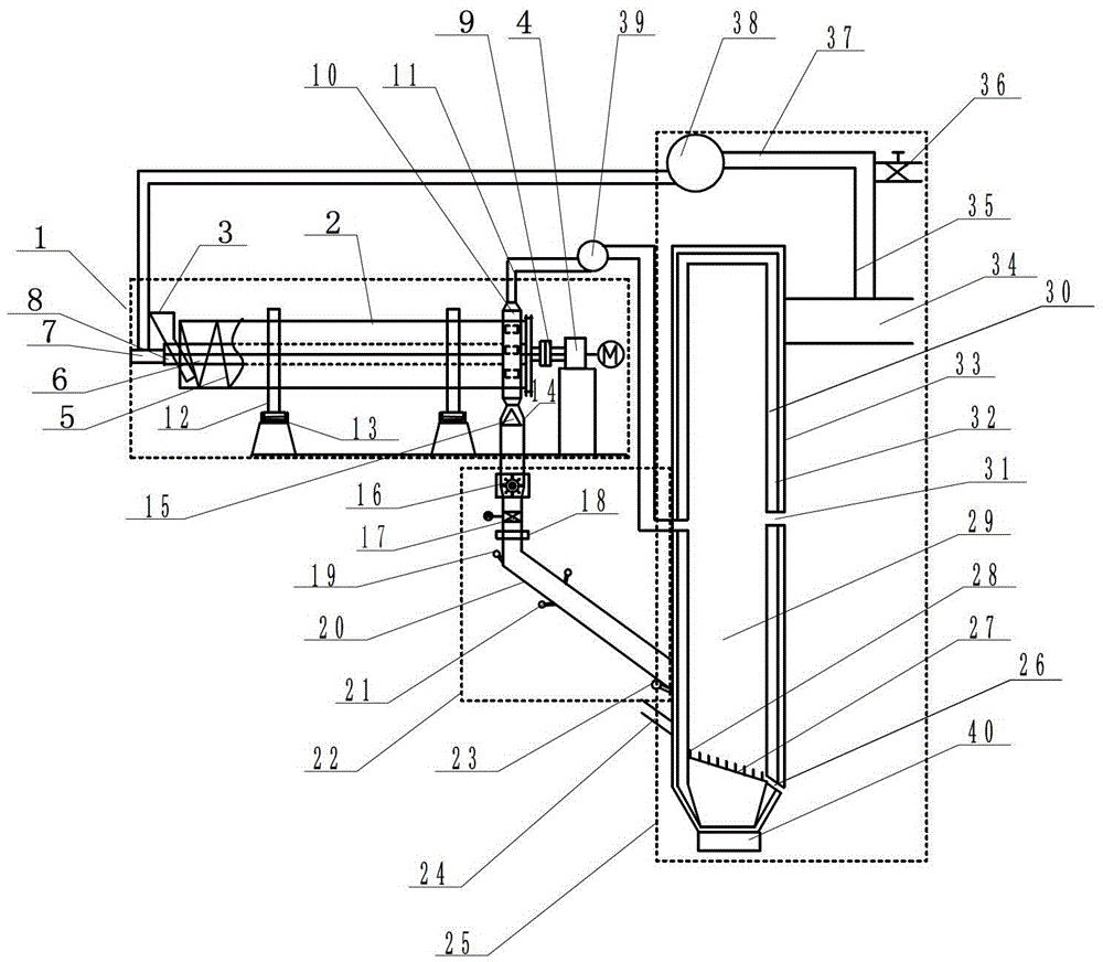 A fluidized furnace device that utilizes flue gas circulation to dry kitchen waste