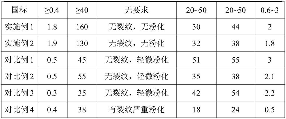 Modified polyurethane and preparation method and application thereof