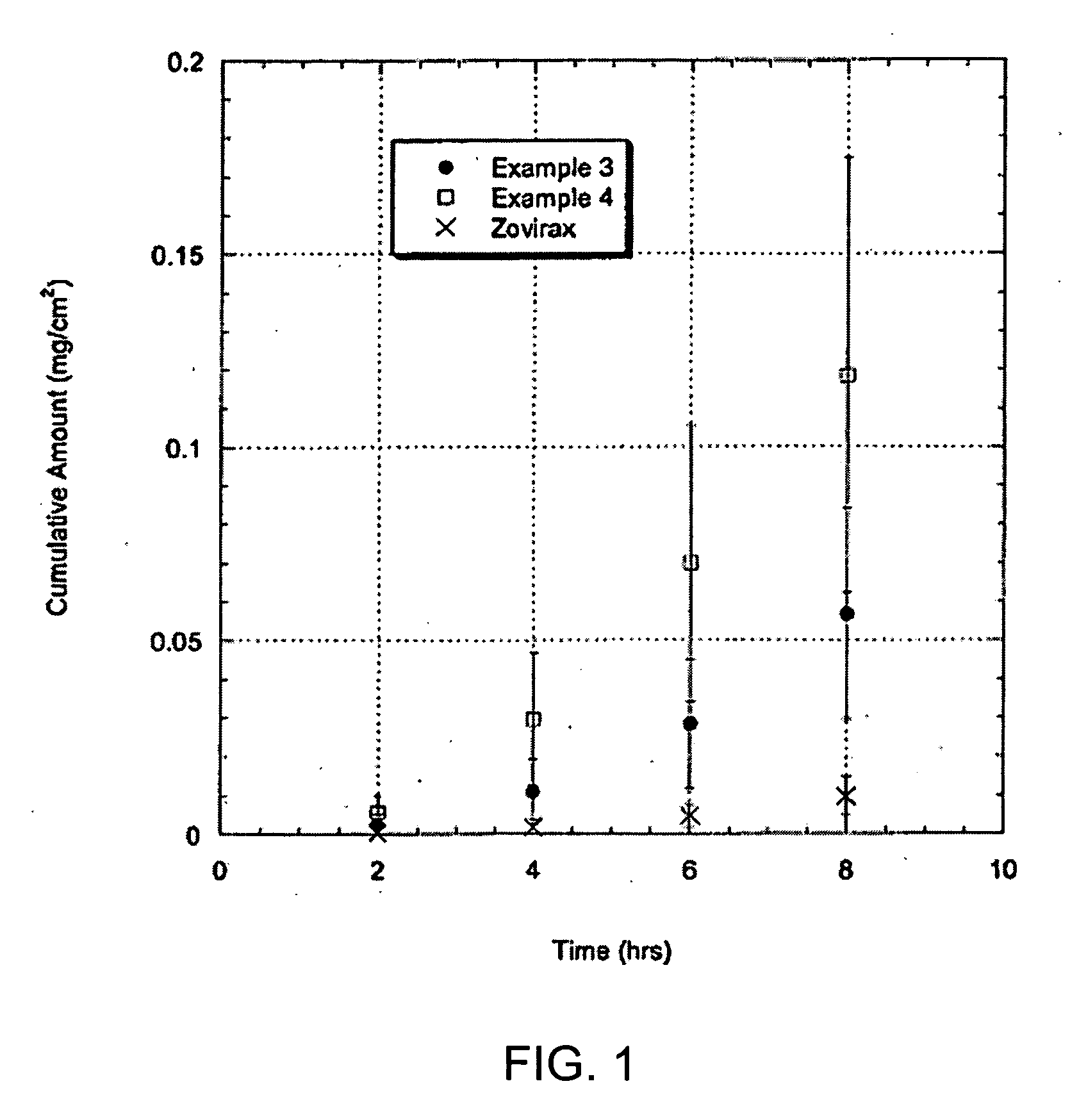 Compositions and methods for dermally treating infections