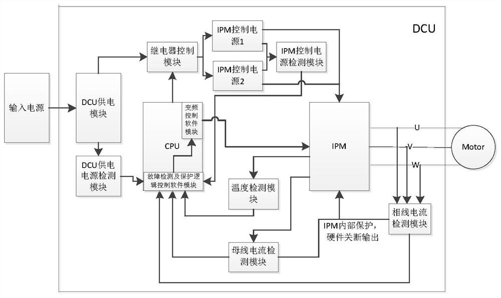 IPM fault detection and protection device and method for rail vehicle ...