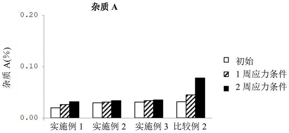 Pharmaceutical composition containing tamsulosin hydrochloride with excellent acid resistance and preparation method therefor