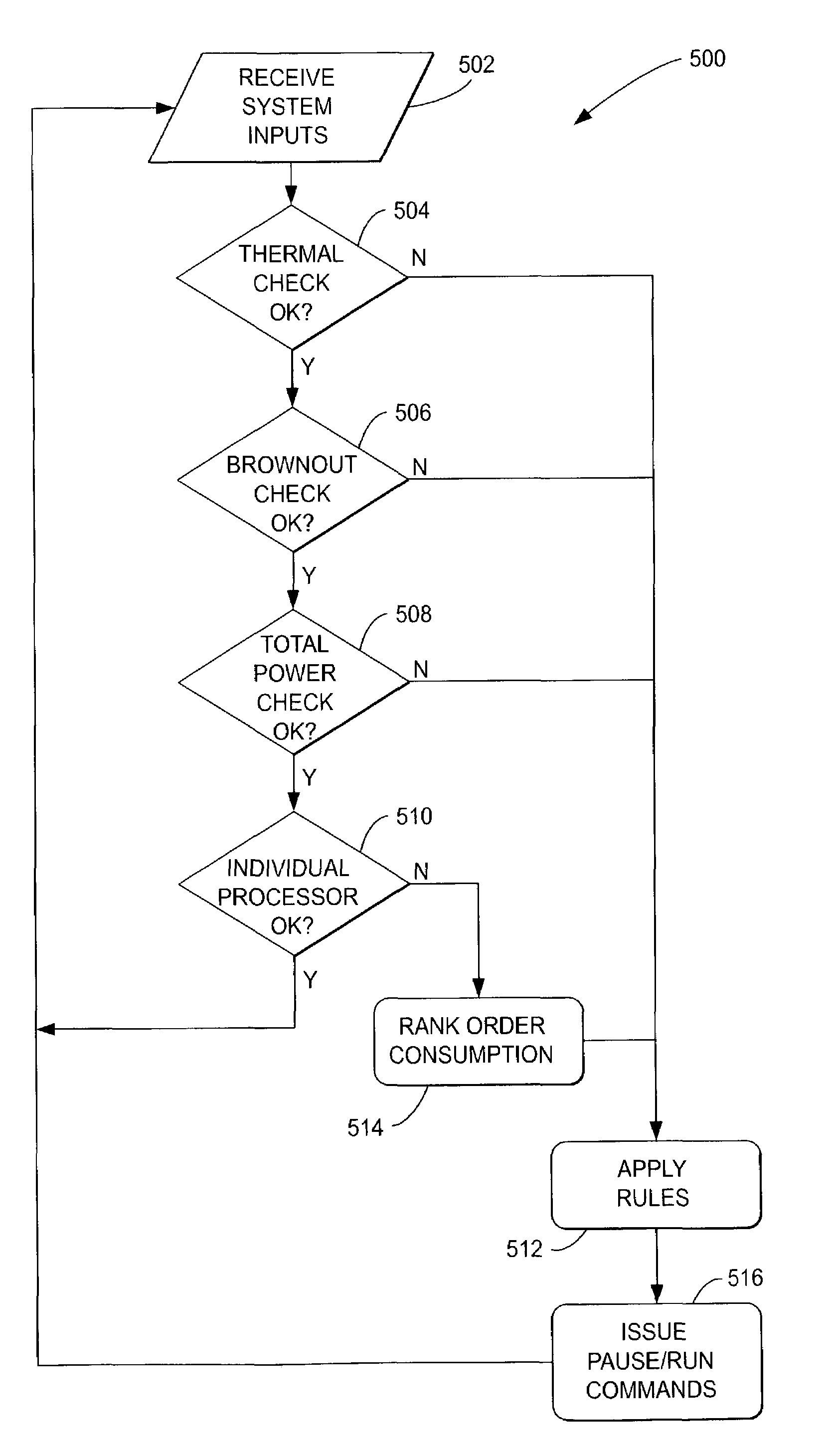 System and method for managing power consumption for a plurality of processors based on a supply voltage to each processor, temperature, total power consumption and individual processor power consumption