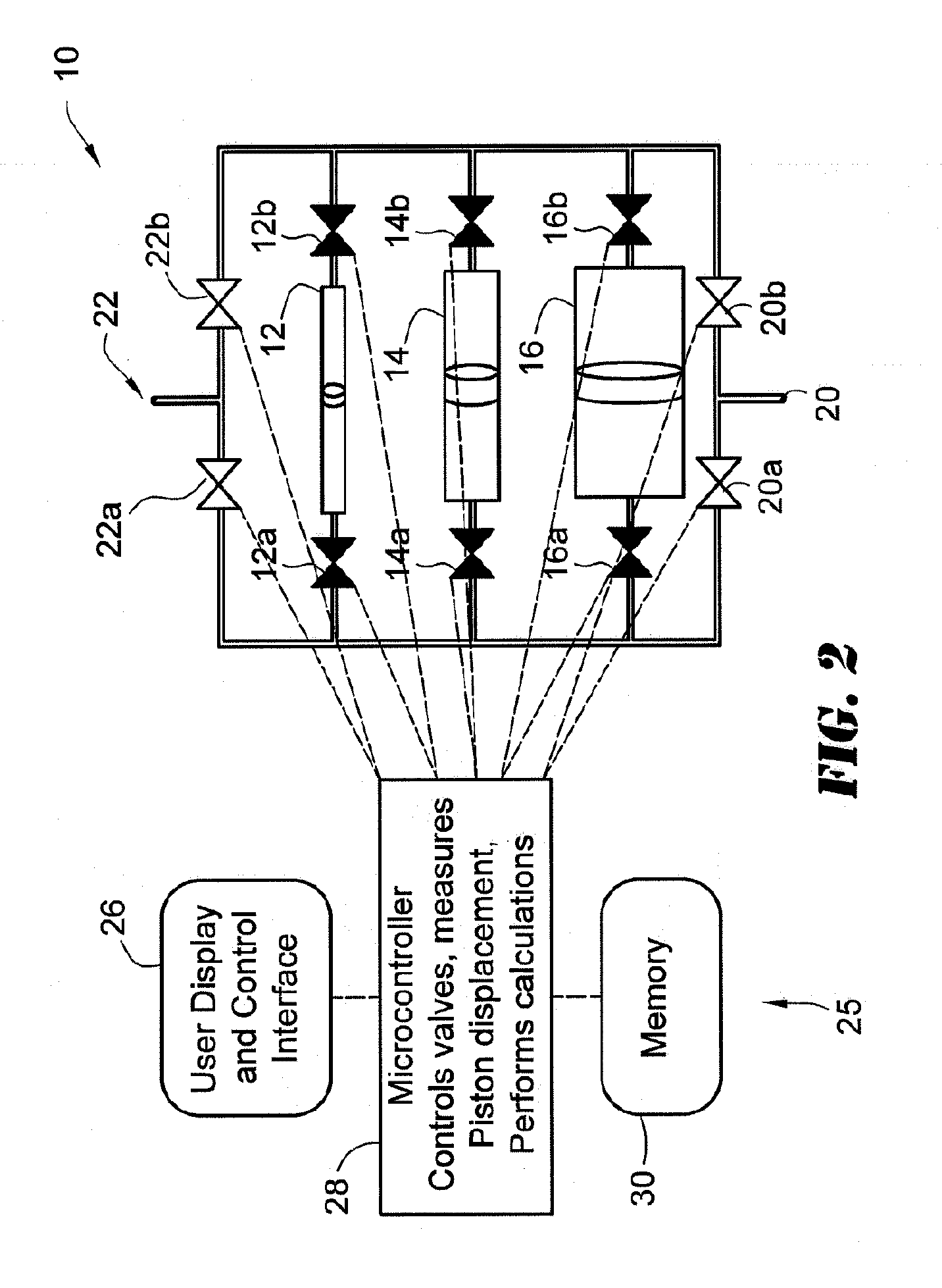 Volumetric Gas Flow Meter With Automatic Compressibility Factor Correction