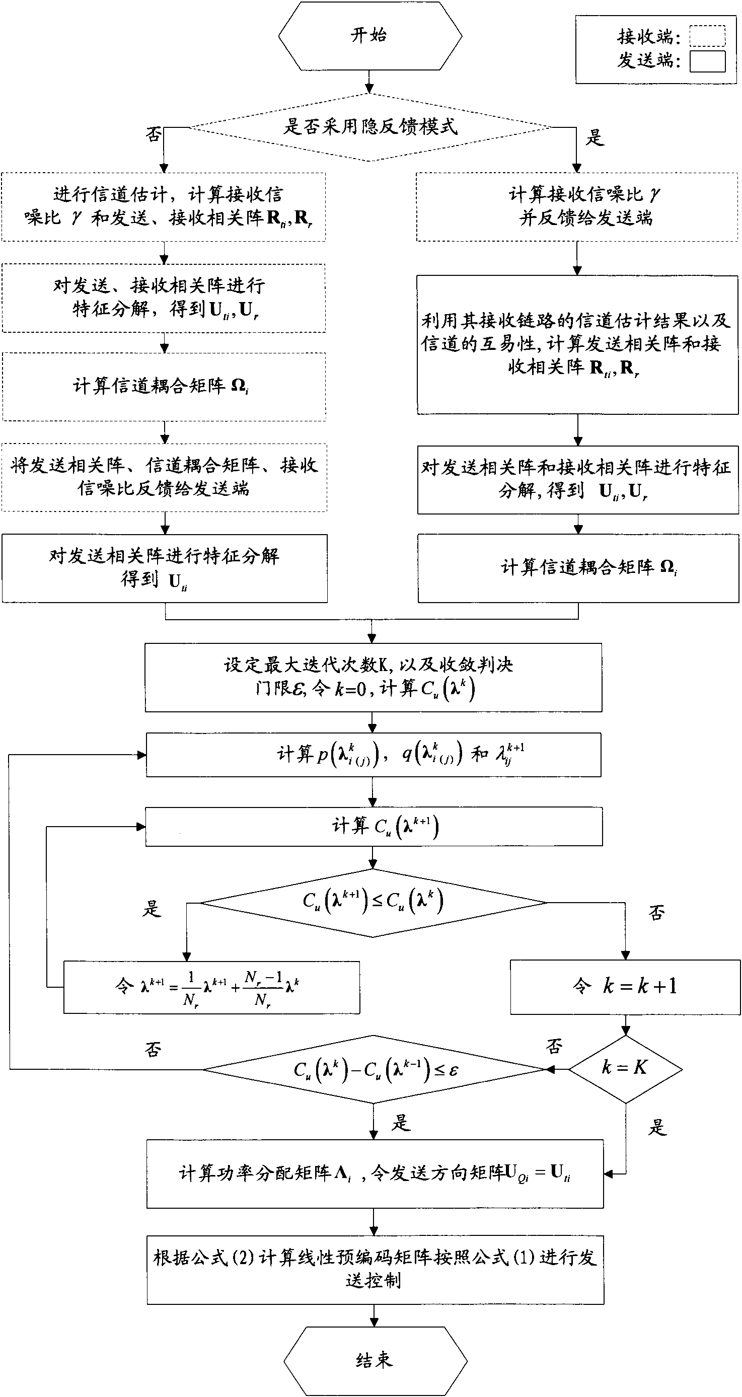 Self-adaption transmission method utilizing channel statistical information in multi-base station cooperative transmission system