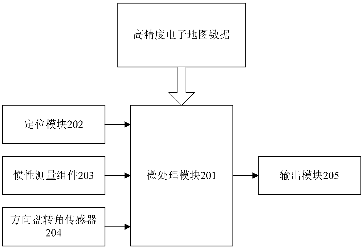 A road deviation detection method