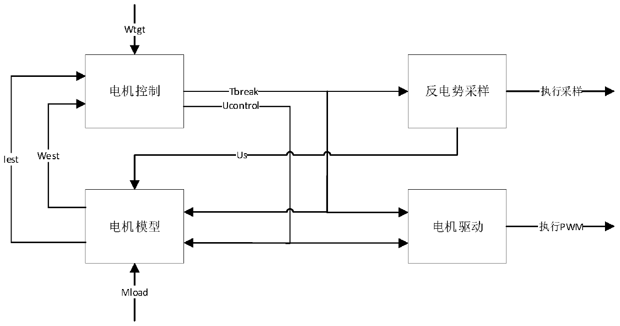 Motor control system and control method thereof