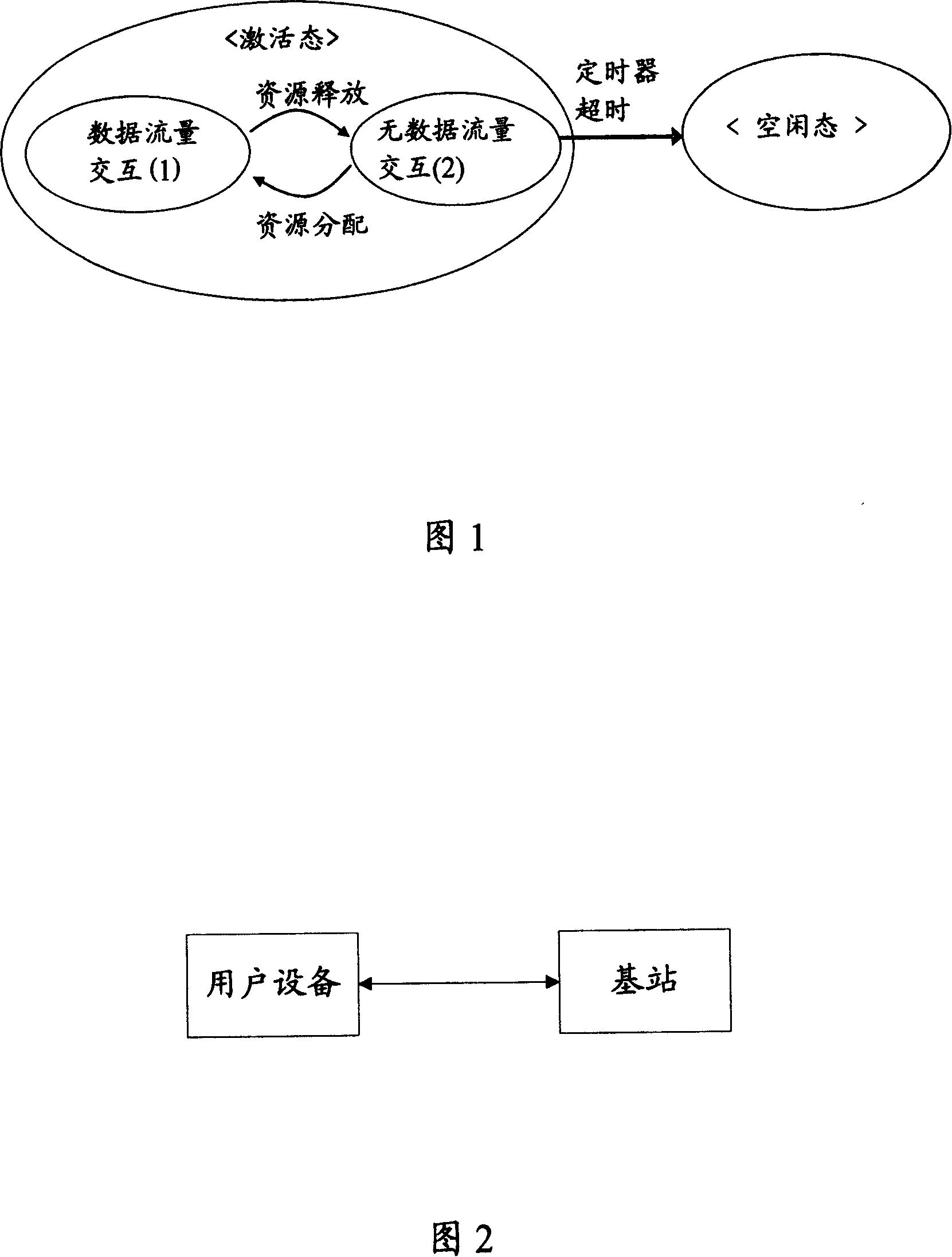 Method and system for remaining ascending synchronization
