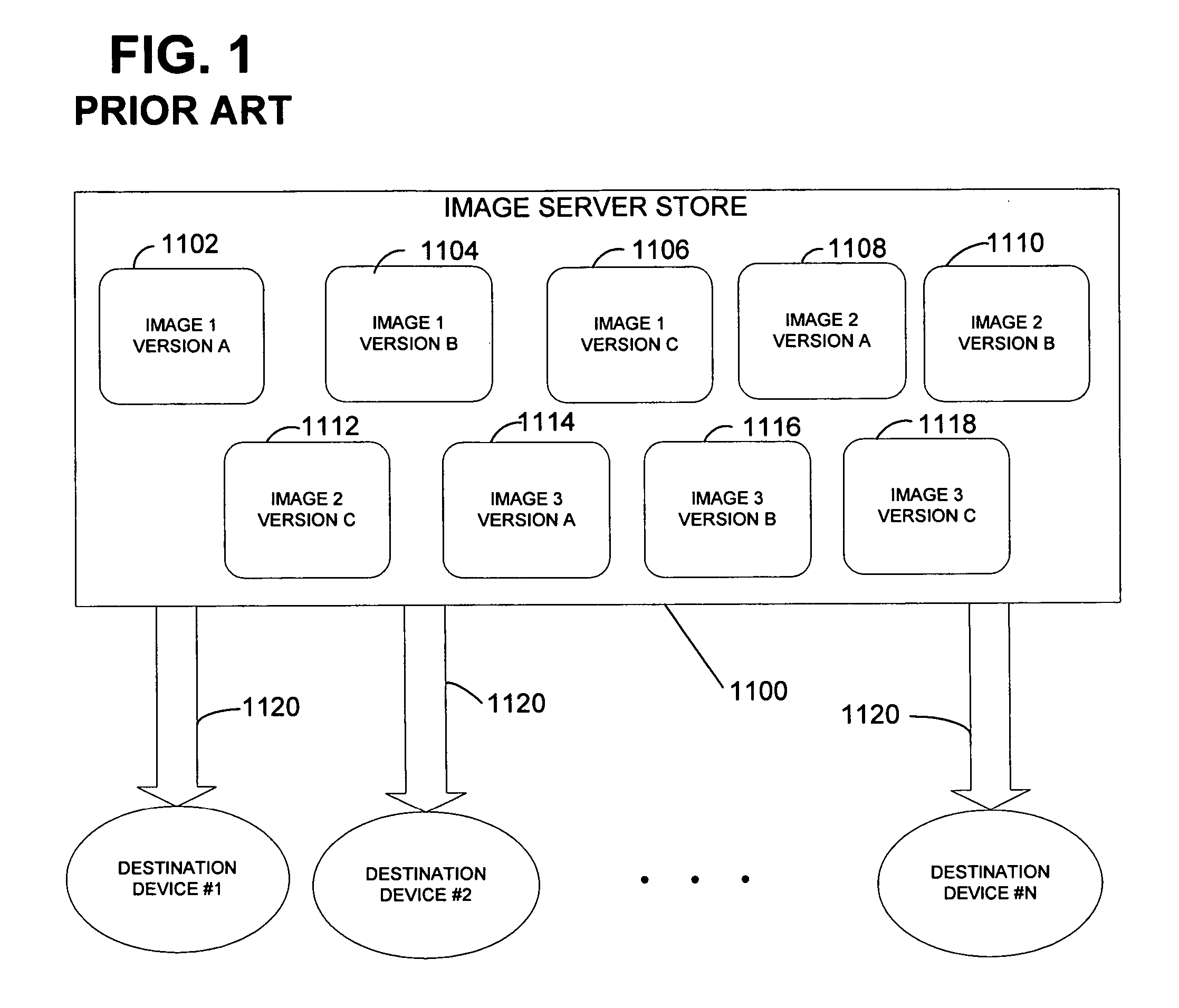 Image server store system and method using combined image views