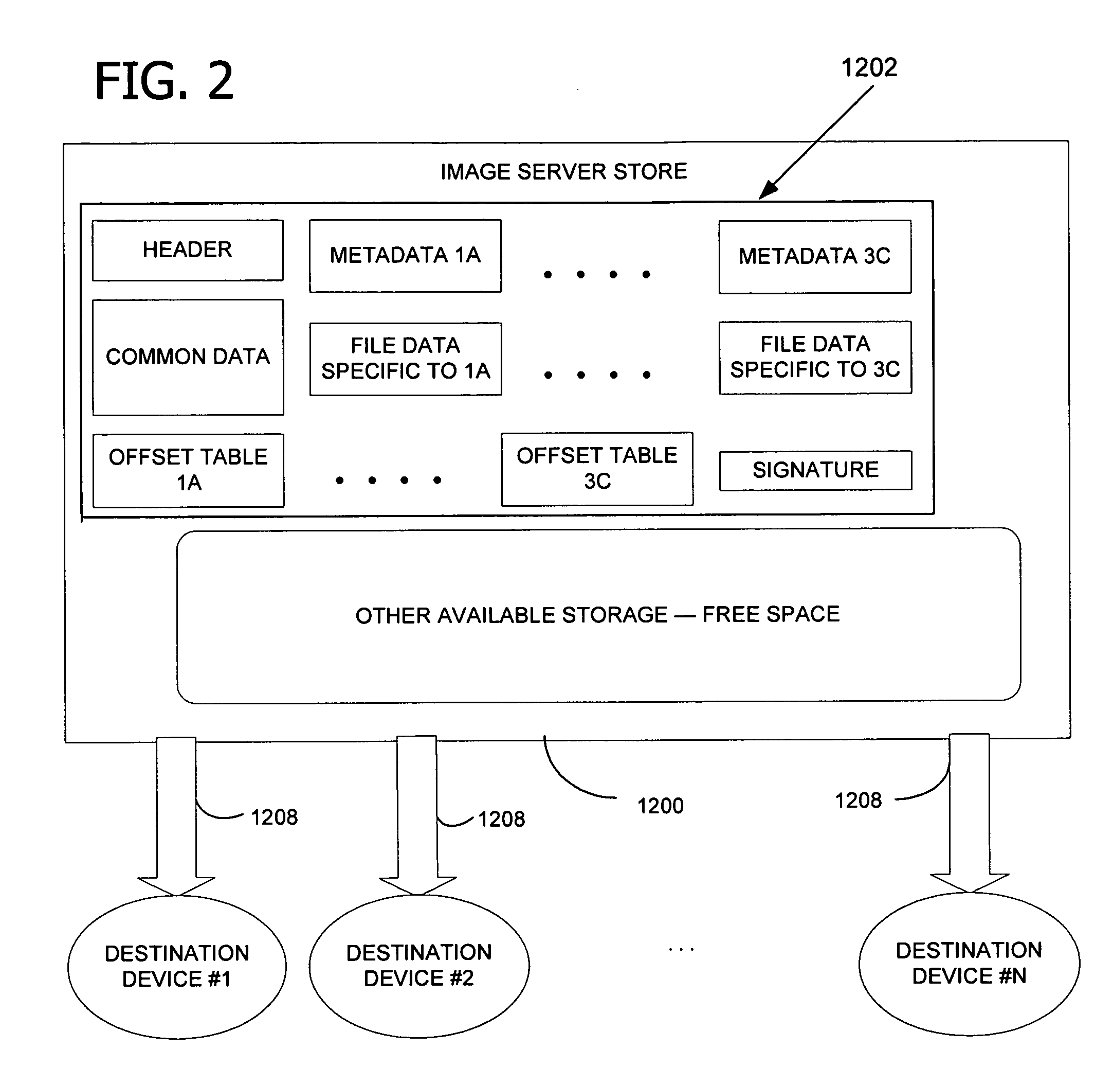Image server store system and method using combined image views