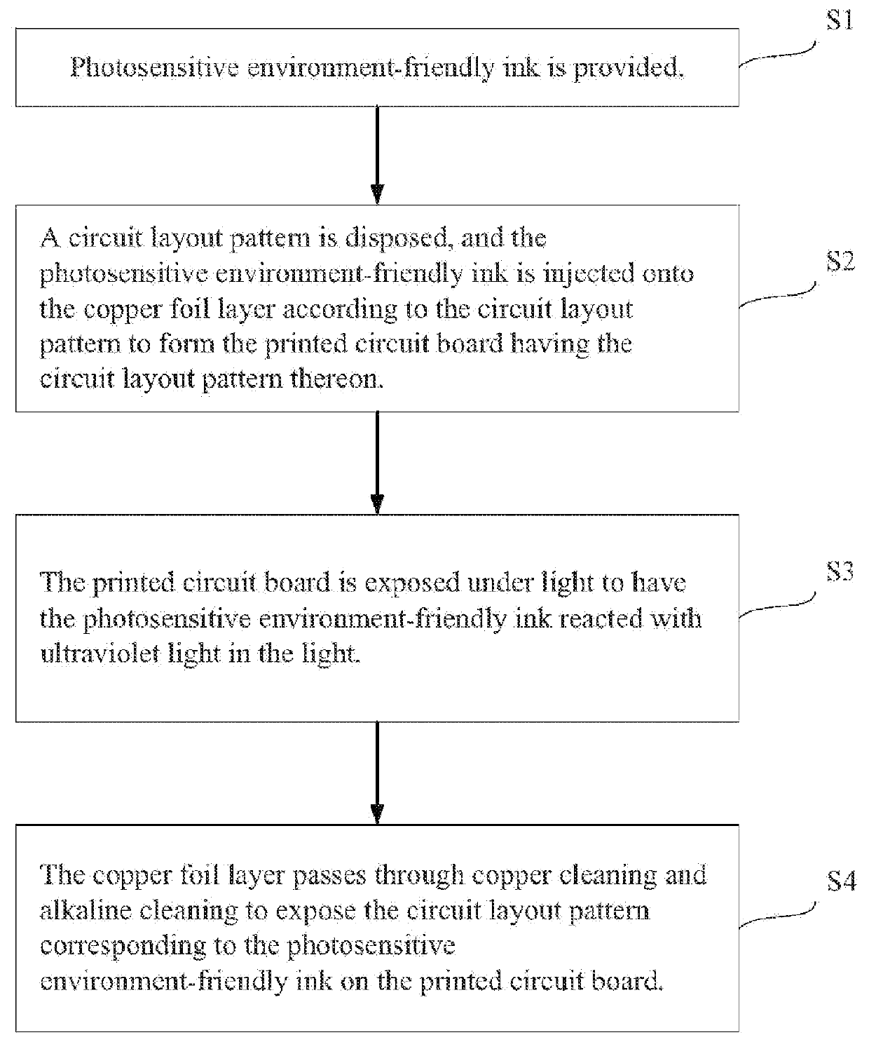 Method of circuit layout by photosensitive environment-friendly ink