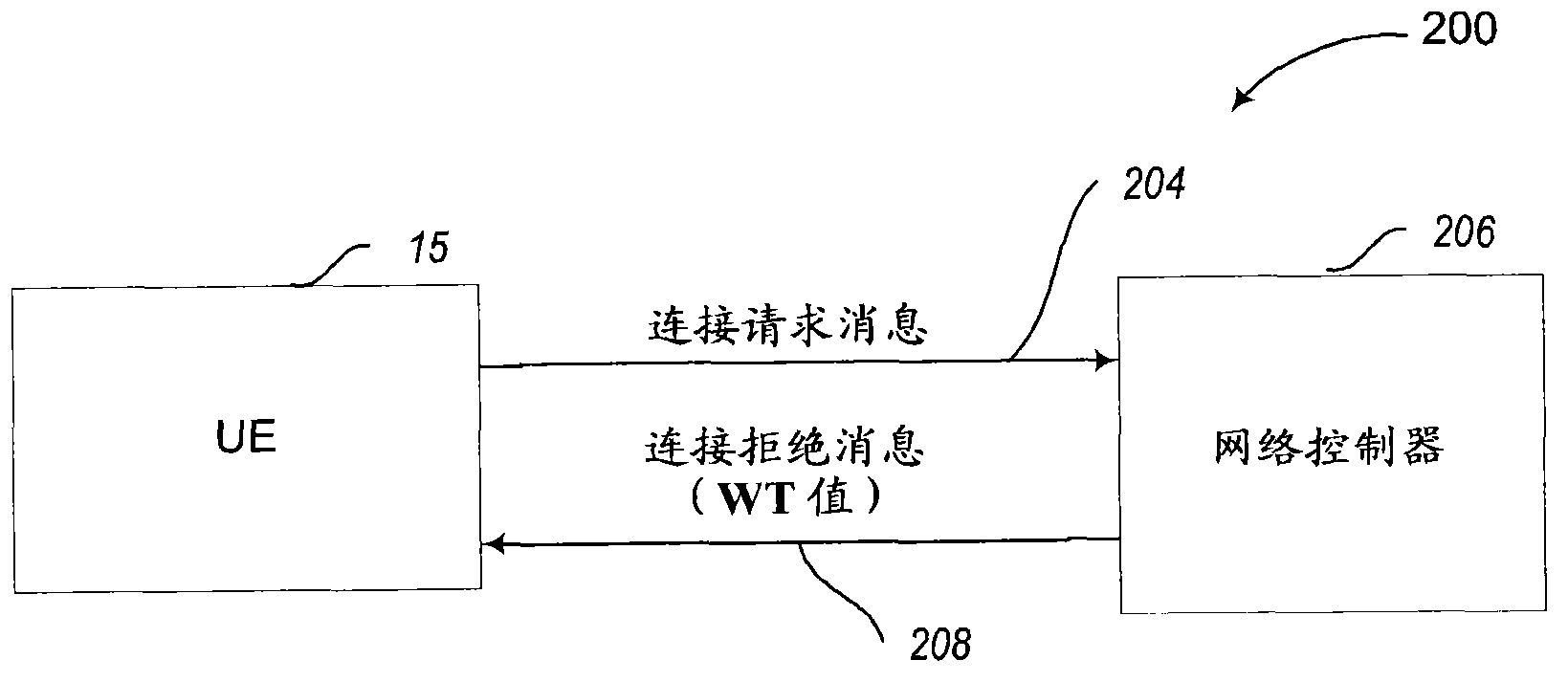 Device of handling dual priority applications in a wireless communication network