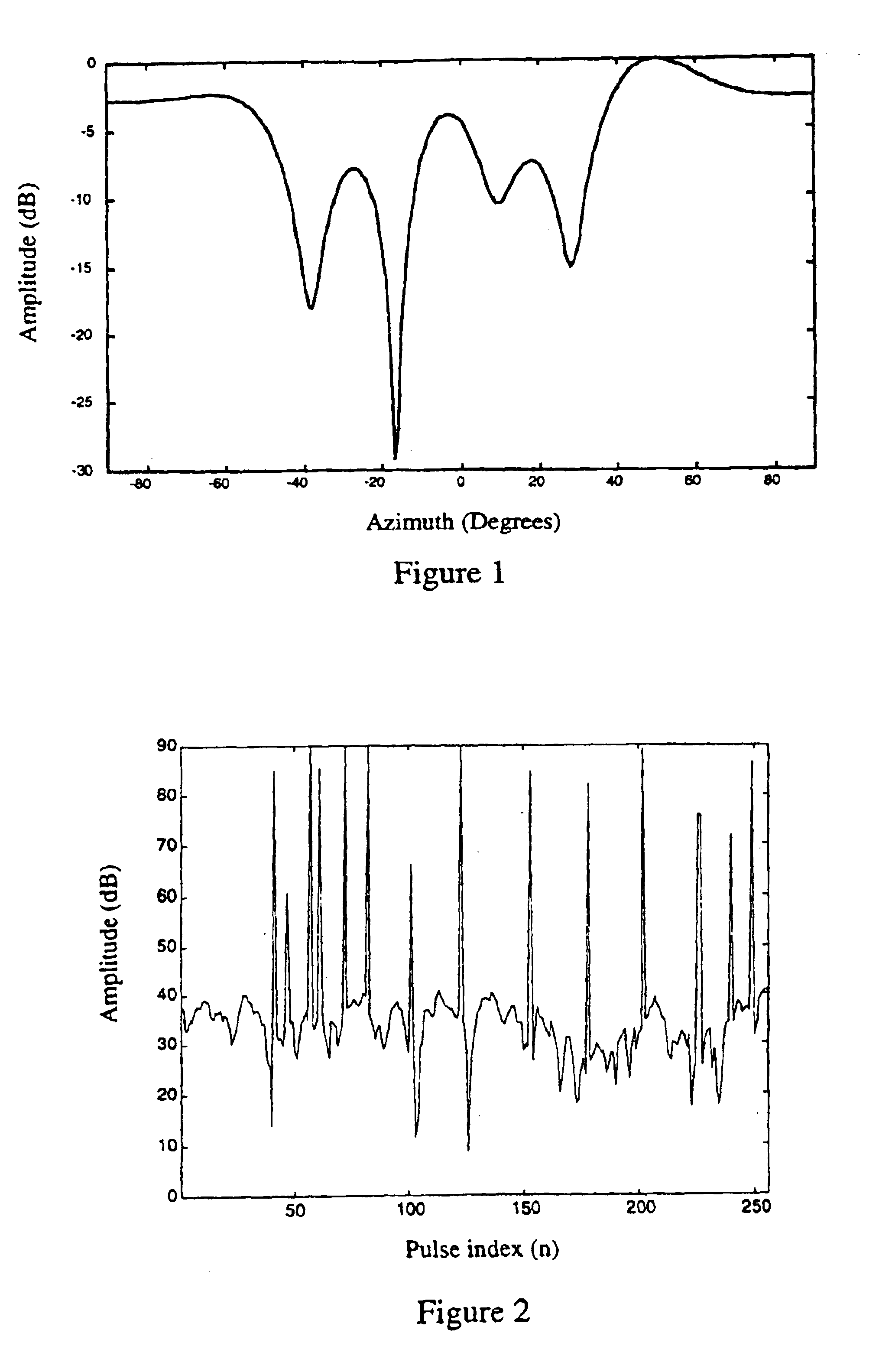 Noise suppression system and method for phased-array based systems