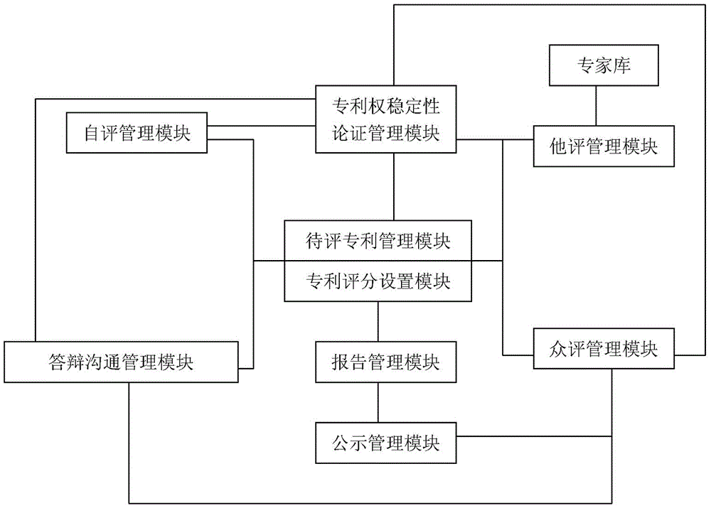 Appearance patent value assessment method