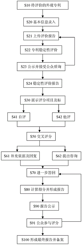 Appearance patent value assessment method